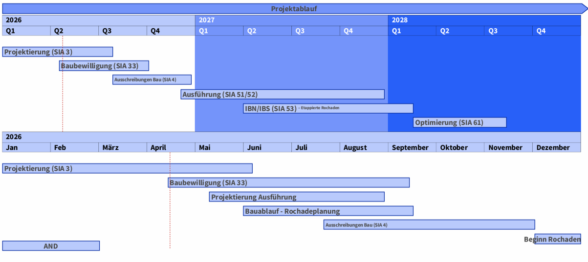 Zeitplan Andreasstrasse 15 (BIN) Zeitplan Andreasstrasse 15 (BIN)